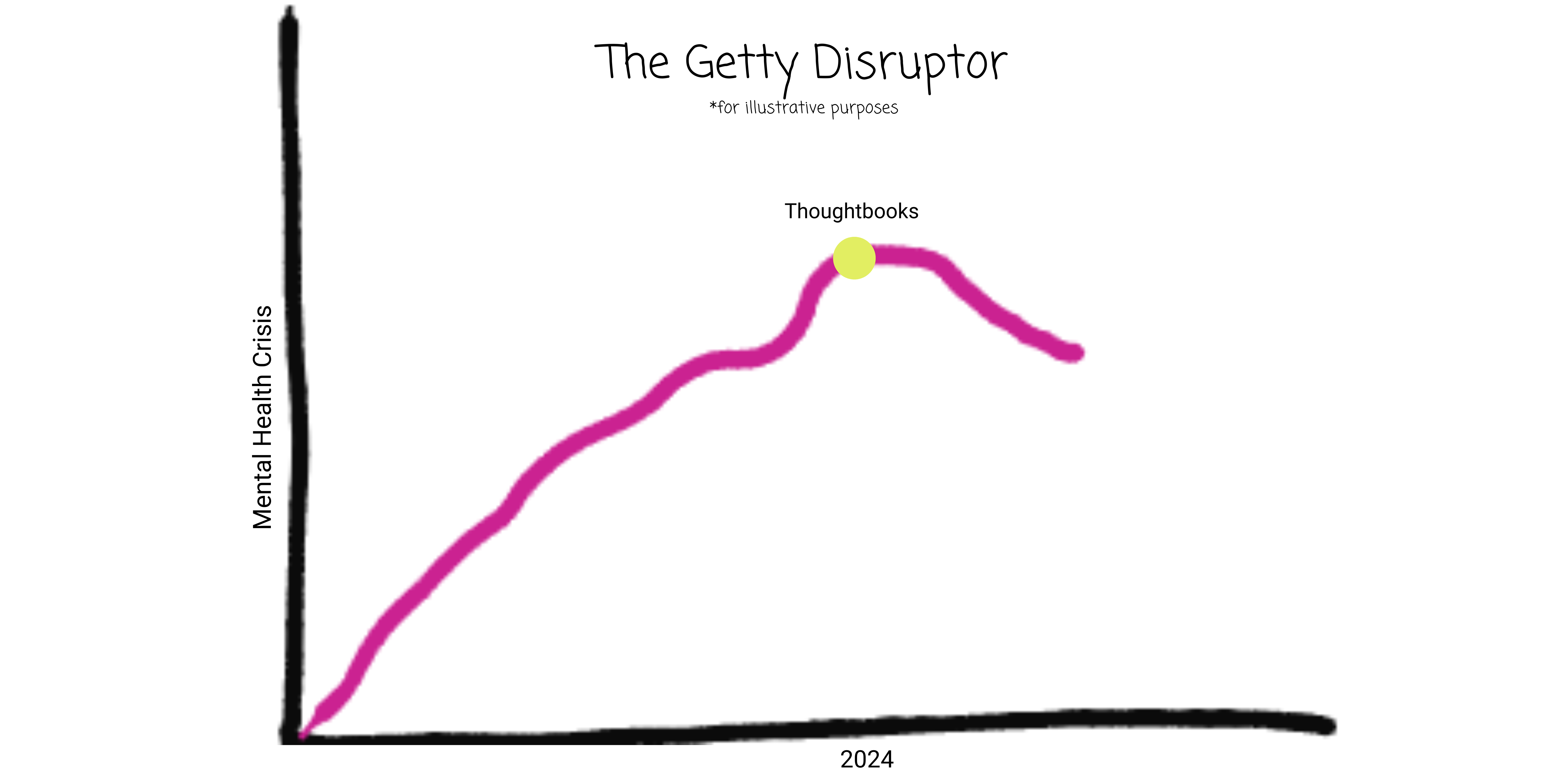 The Getty Disruptor